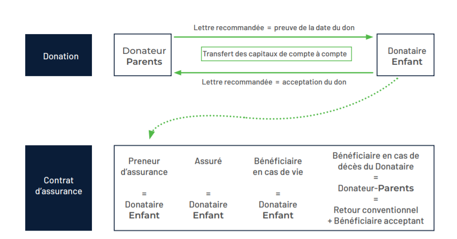 don manuel schema donation