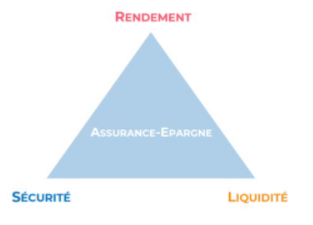 trianglerendement