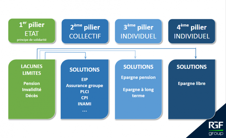 Plans de prévoyance – RGF Group