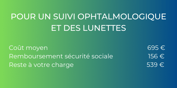 Coûts d'un suivi chez l'ophtalmologue et de l'achat de lunettes